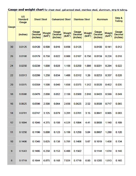 16 ga sheet metal weight|sheet metal weight chart.